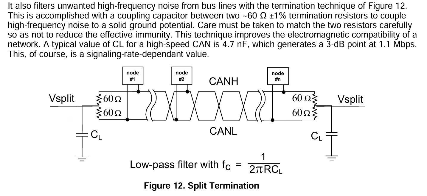TI Split Termination diagram with 60Ω resistors and coupling capacitor