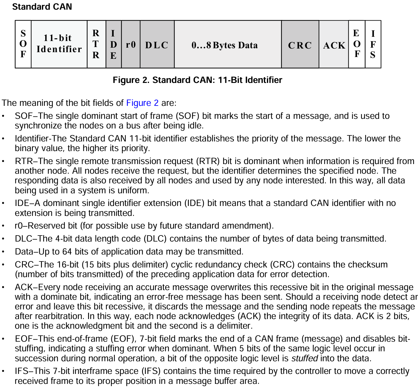 Standard CAN 11-Bit Data Frame from Texas Instruments