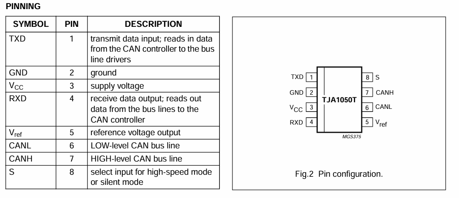 TJA1050 CAN transceiver pinout table and pin configuration diagram