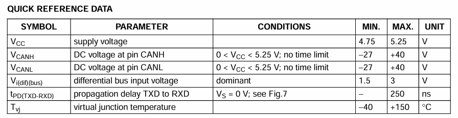 TJA1050 quick reference data table
